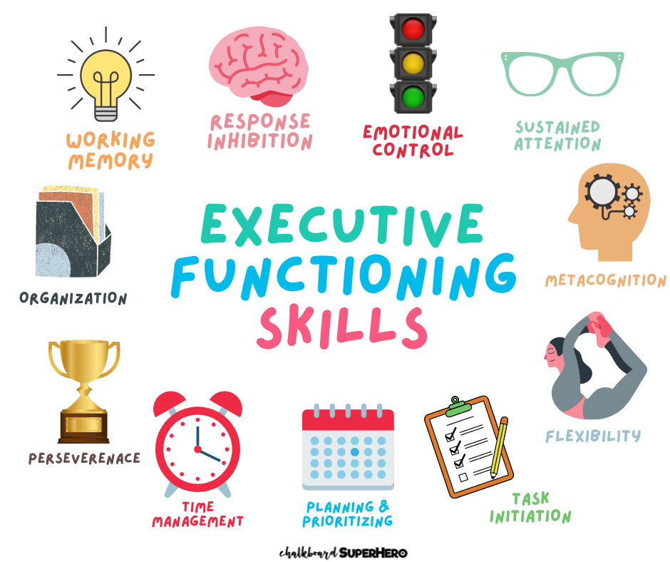 What Are Executive Functioning Skills? - Chalkboard Superhero